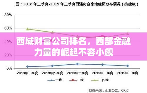 西域财富公司排名，西部金融力量的崛起不容小觑