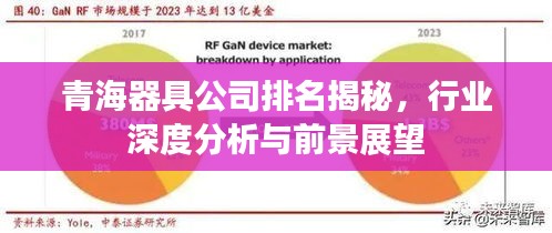 青海器具公司排名揭秘，行业深度分析与前景展望