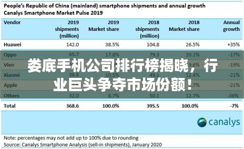 娄底手机公司排行榜揭晓，行业巨头争夺市场份额！