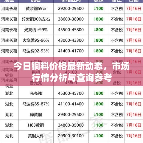 今日铜料价格最新动态，市场行情分析与查询参考