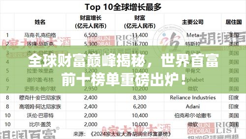 全球财富巅峰揭秘，世界首富前十榜单重磅出炉！
