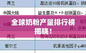 全球奶粉产量排行榜揭晓！