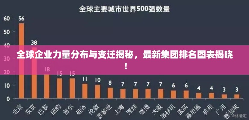 全球企业力量分布与变迁揭秘，最新集团排名图表揭晓！