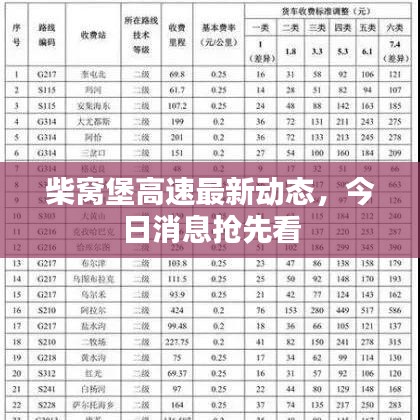 柴窝堡高速最新动态，今日消息抢先看