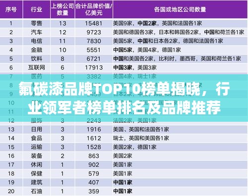 氟碳漆品牌TOP10榜单揭晓，行业领军者榜单排名及品牌推荐