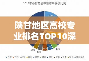 陕甘地区高校专业排名TOP10深度解析