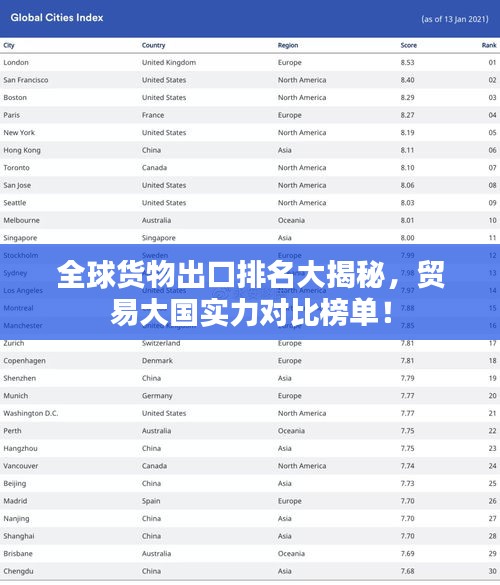 全球货物出口排名大揭秘，贸易大国实力对比榜单！