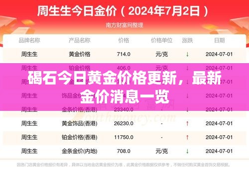碣石今日黄金价格更新，最新金价消息一览