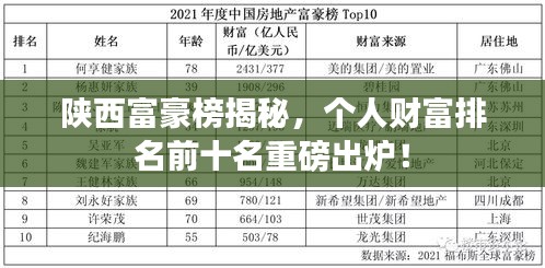 陕西富豪榜揭秘，个人财富排名前十名重磅出炉！