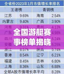 全国游艇赛事榜单揭晓，十强选手荣耀上榜！