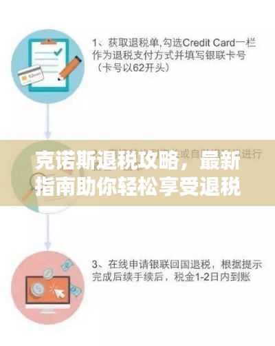 克诺斯退税攻略，最新指南助你轻松享受退税福利！