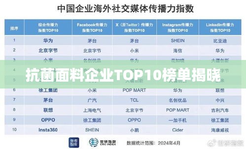 抗菌面料企业TOP10榜单揭晓