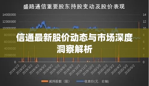 信通最新股价动态与市场深度洞察解析