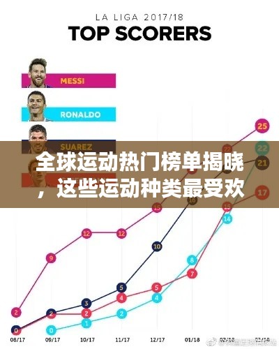 全球运动热门榜单揭晓，这些运动种类最受欢迎！