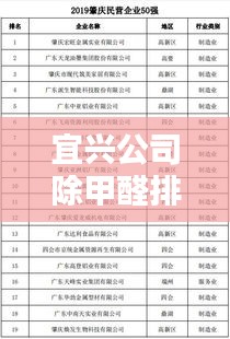 宜兴公司除甲醛排名榜单揭晓！