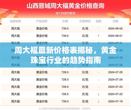 周大福最新价格表揭秘，黄金珠宝行业的趋势指南