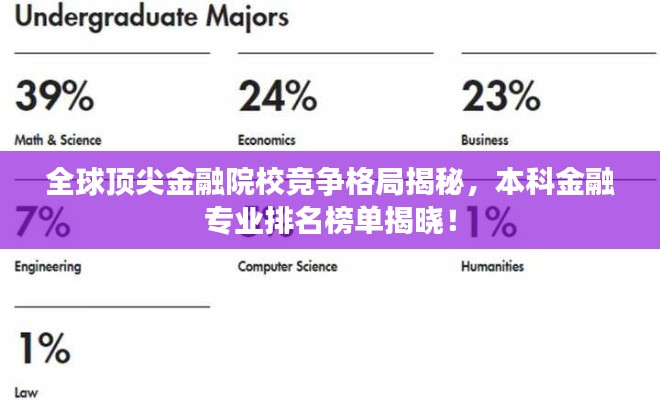 全球顶尖金融院校竞争格局揭秘，本科金融专业排名榜单揭晓！