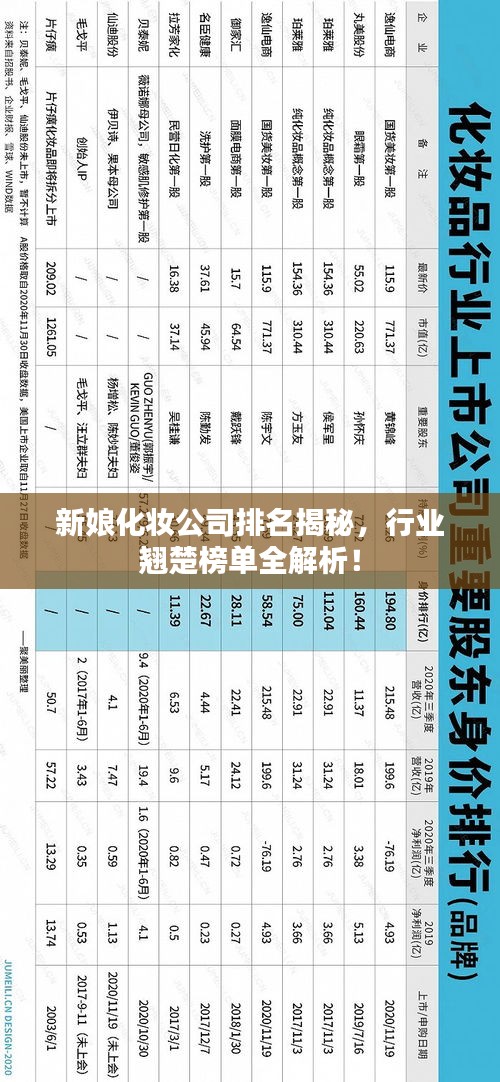 新娘化妆公司排名揭秘，行业翘楚榜单全解析！