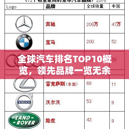 全球汽车排名TOP10概览，领先品牌一览无余