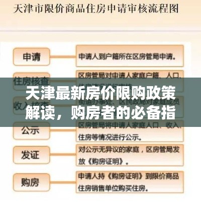 天津最新房价限购政策解读，购房者的必备指南