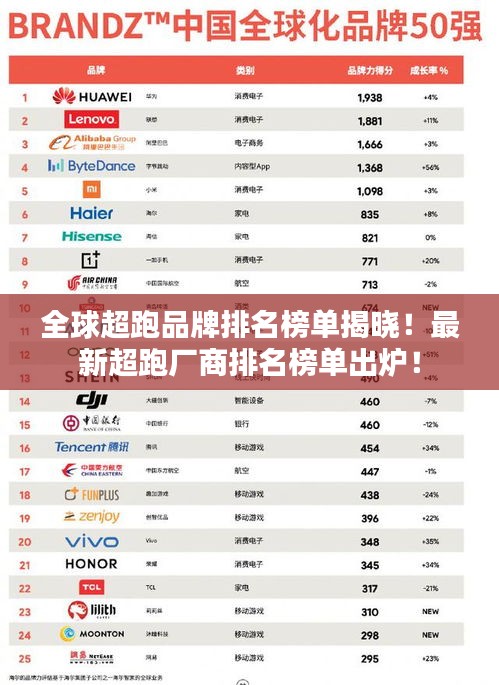 全球超跑品牌排名榜单揭晓！最新超跑厂商排名榜单出炉！