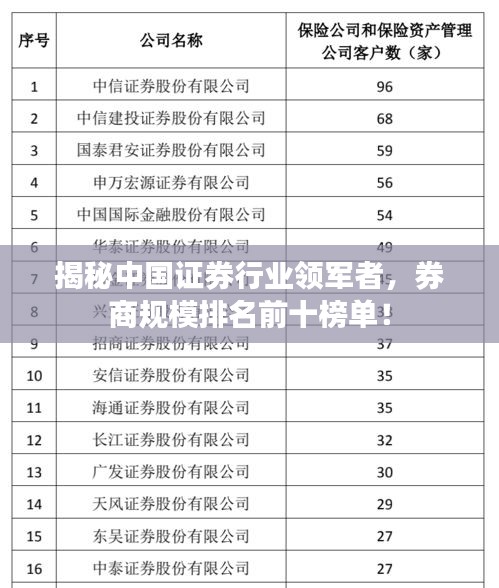揭秘中国证券行业领军者，券商规模排名前十榜单！