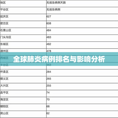 全球肺炎病例排名与影响分析