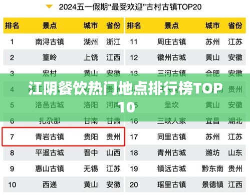 江阴餐饮热门地点排行榜TOP10