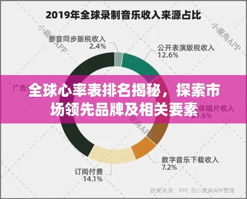 全球心率表排名揭秘，探索市场领先品牌及相关要素