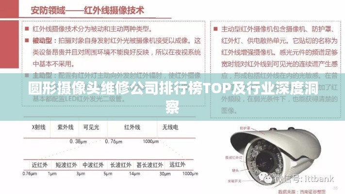 圆形摄像头维修公司排行榜TOP及行业深度洞察