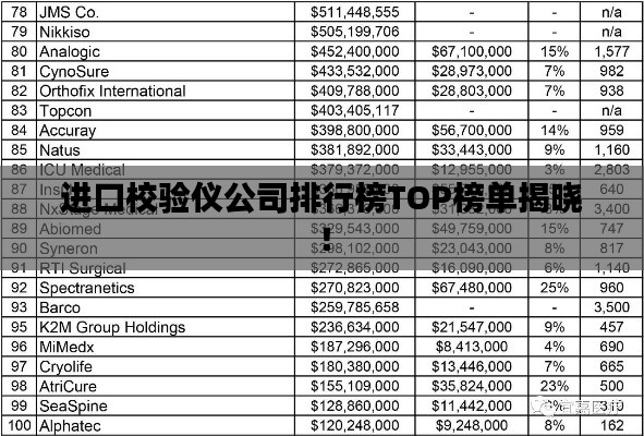 进口校验仪公司排行榜TOP榜单揭晓！