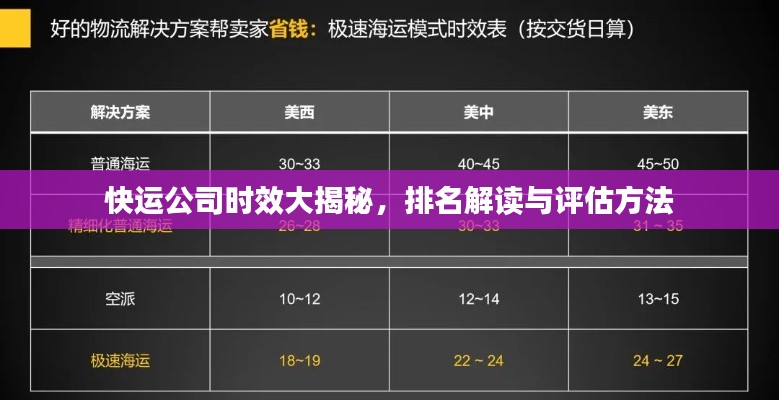 快运公司时效大揭秘，排名解读与评估方法