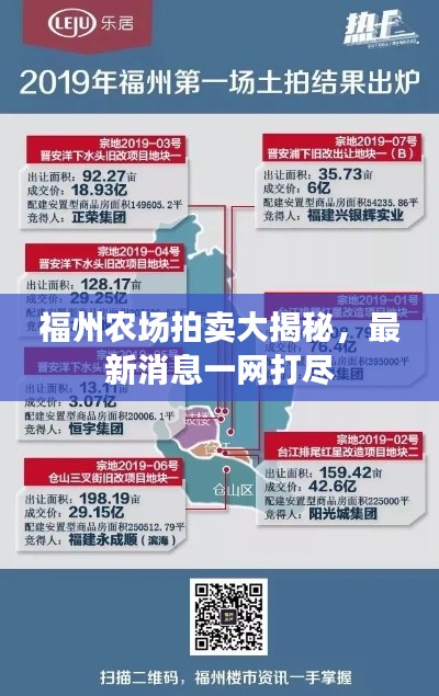 福州农场拍卖大揭秘，最新消息一网打尽