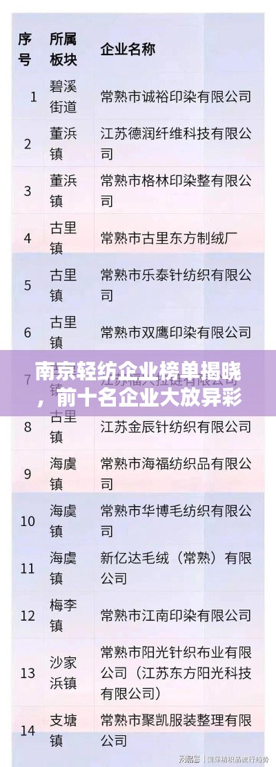 南京轻纺企业榜单揭晓，前十名企业大放异彩！