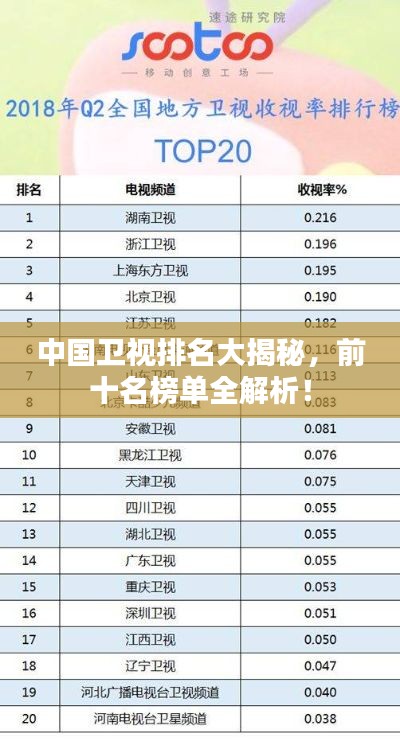 中国卫视排名大揭秘，前十名榜单全解析！