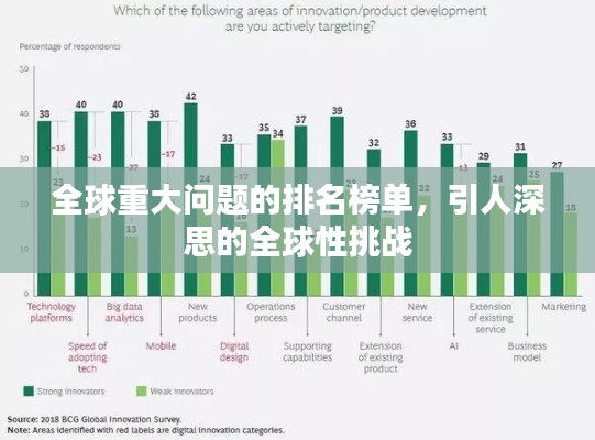 全球重大问题的排名榜单，引人深思的全球性挑战