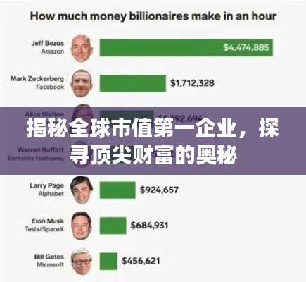 揭秘全球市值第一企业，探寻顶尖财富的奥秘