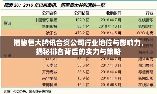 揭秘恒大腾讯合资公司行业地位与影响力，揭秘排名背后的实力与策略