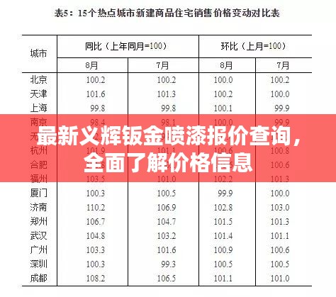 最新义辉钣金喷漆报价查询，全面了解价格信息