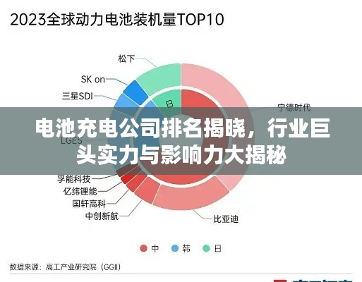 电池充电公司排名揭晓，行业巨头实力与影响力大揭秘