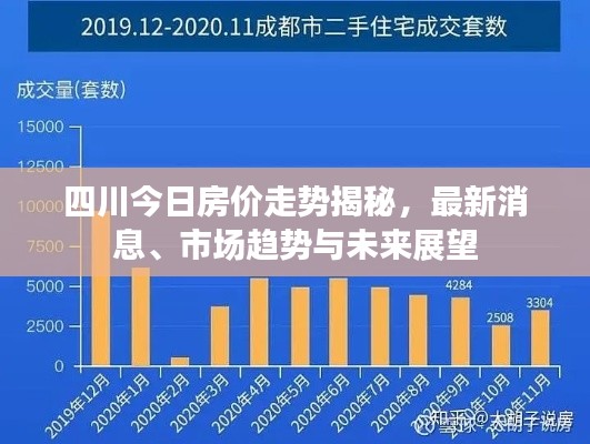 四川今日房价走势揭秘，最新消息、市场趋势与未来展望