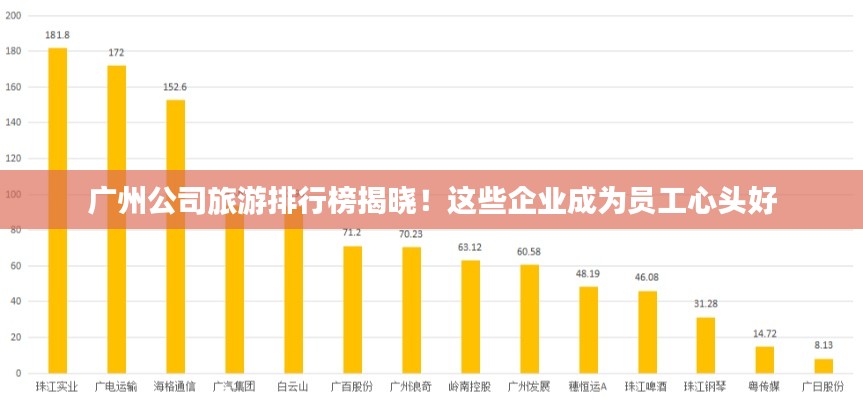 广州公司旅游排行榜揭晓！这些企业成为员工心头好
