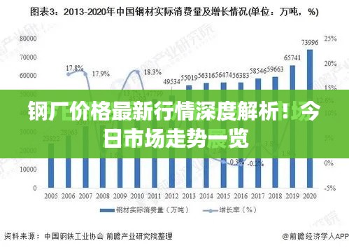 钢厂价格最新行情深度解析！今日市场走势一览