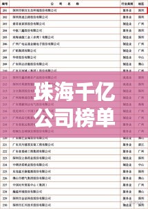 珠海千亿公司榜单大揭秘！排名曝光！