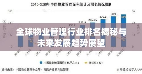 全球物业管理行业排名揭秘与未来发展趋势展望