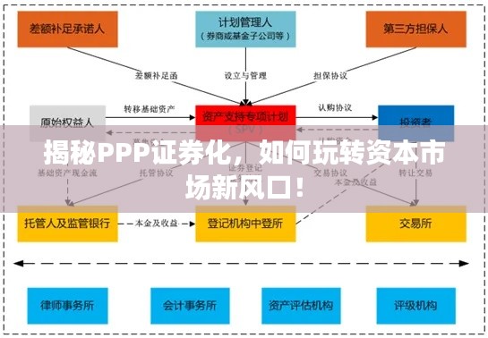揭秘PPP证券化，如何玩转资本市场新风口！