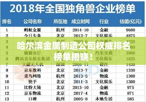 哈尔滨金属制造公司权威排名榜单揭晓！