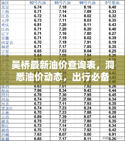 吴桥最新油价查询表，洞悉油价动态，出行必备参考