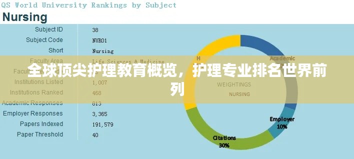 全球顶尖护理教育概览，护理专业排名世界前列