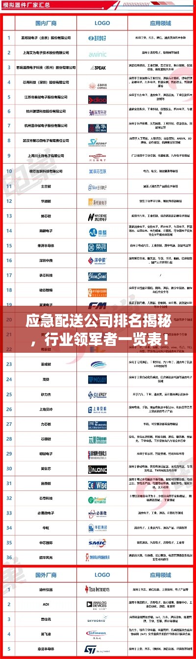 应急配送公司排名揭秘，行业领军者一览表！